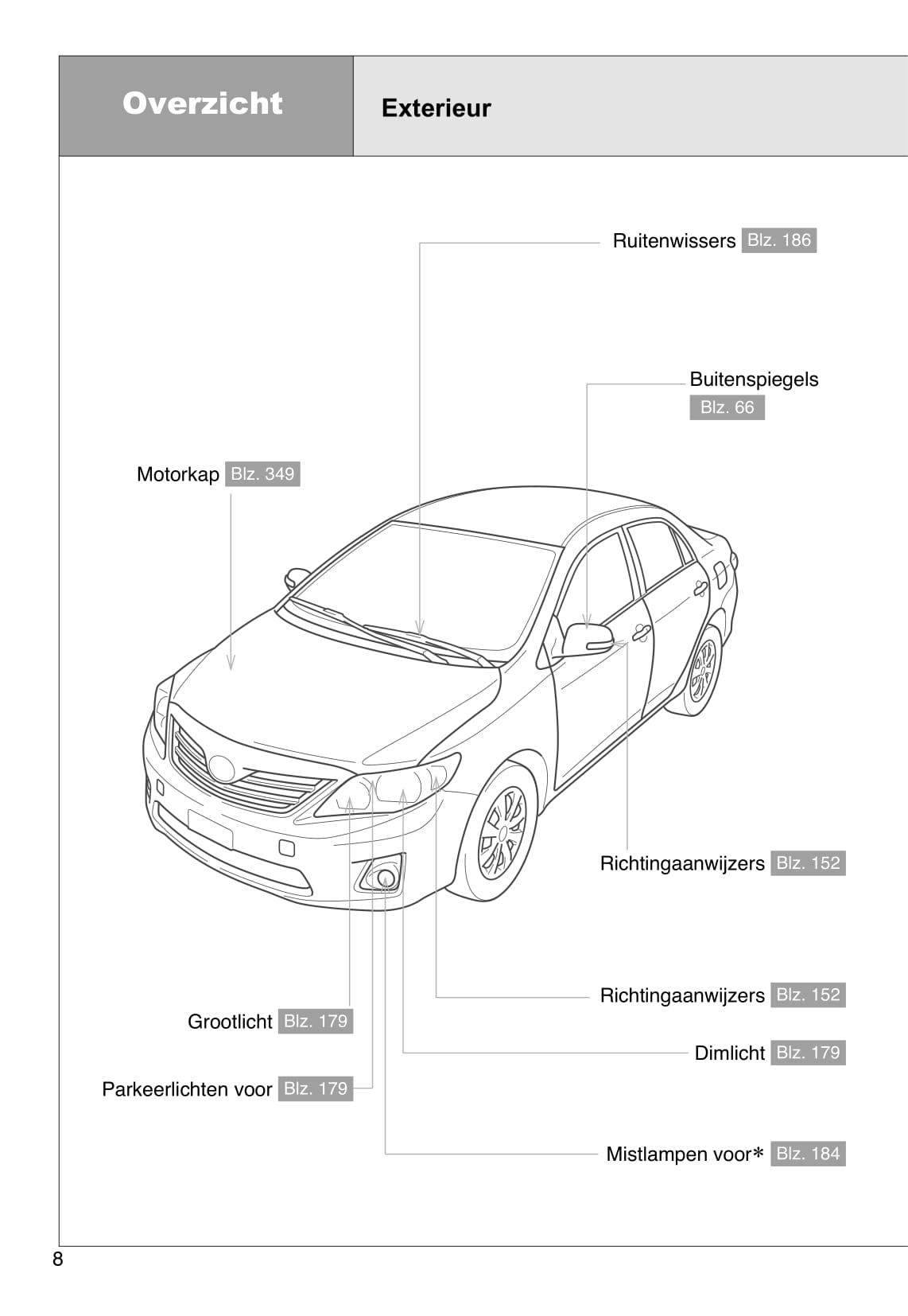 2010-2011 Toyota Corolla Owner's Manual | Dutch