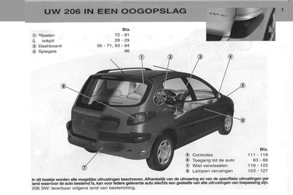 RECAMBO Scheibenwischblätter für PEUGEOT 206 SW - BJ 2002-2006