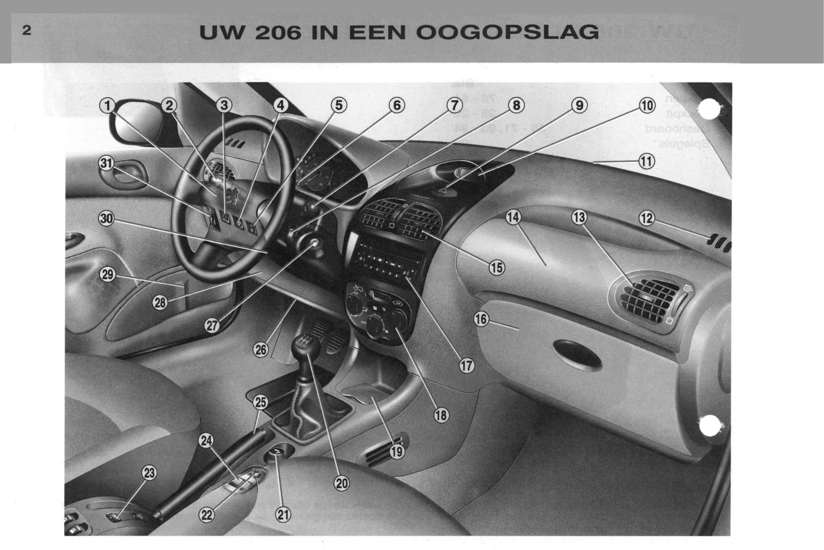 2002-2003 Peugeot 206/206 SW Gebruikershandleiding | Nederlands