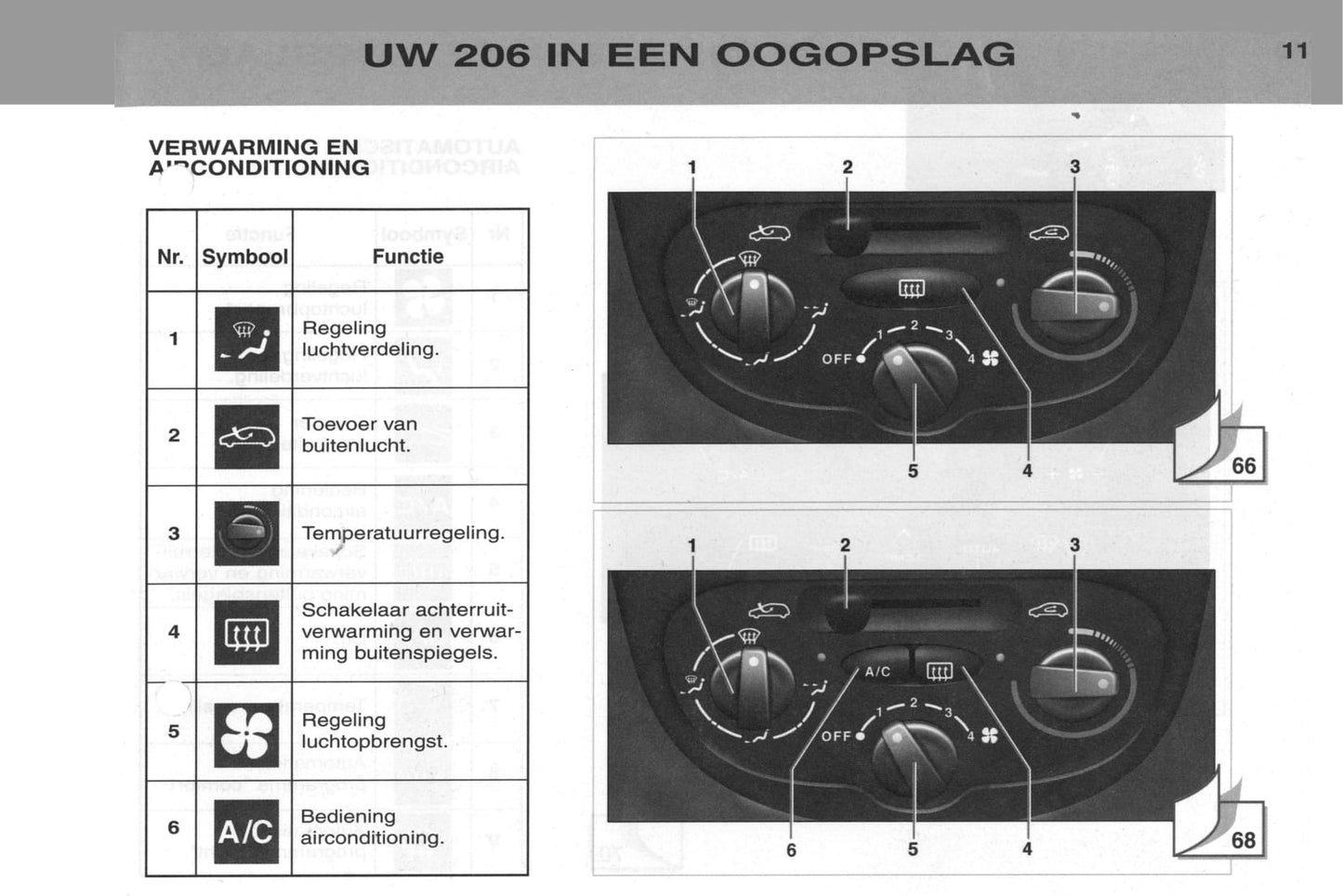 2002-2003 Peugeot 206/206 SW Owner's Manual | Dutch