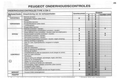 2002-2003 Peugeot 206/206 SW Owner's Manual | Dutch