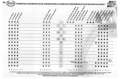 2002-2003 Peugeot 206/206 SW Owner's Manual | Dutch