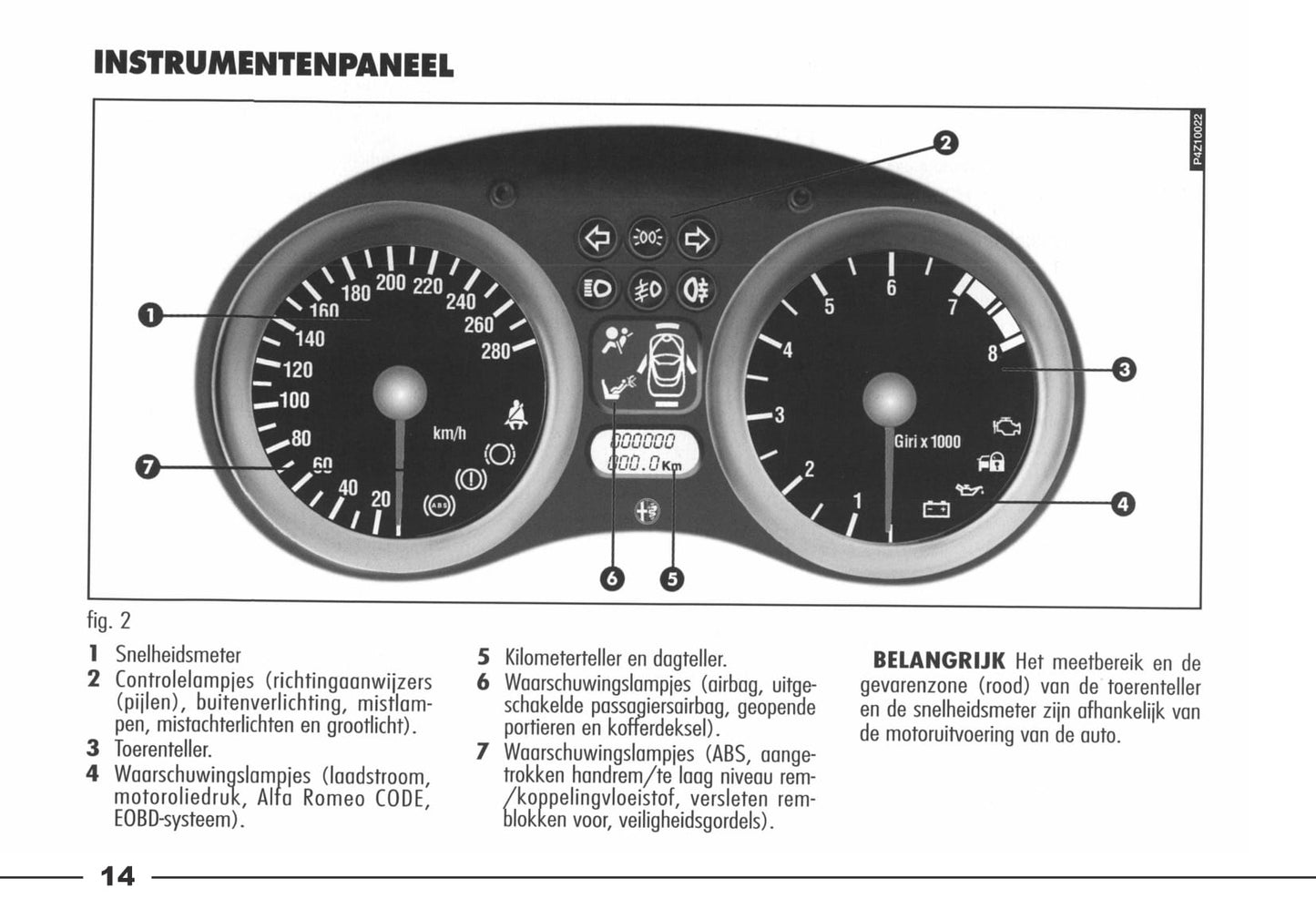 2003-2006 Alfa Romeo Spider Owner's Manual | Dutch