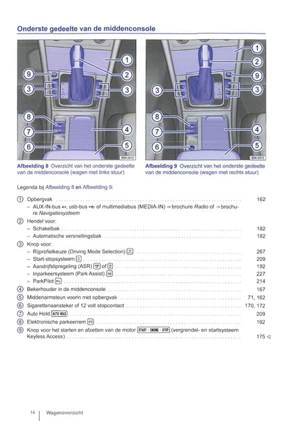 2013-2014 Volkswagen Golf Owner's Manual | Dutch