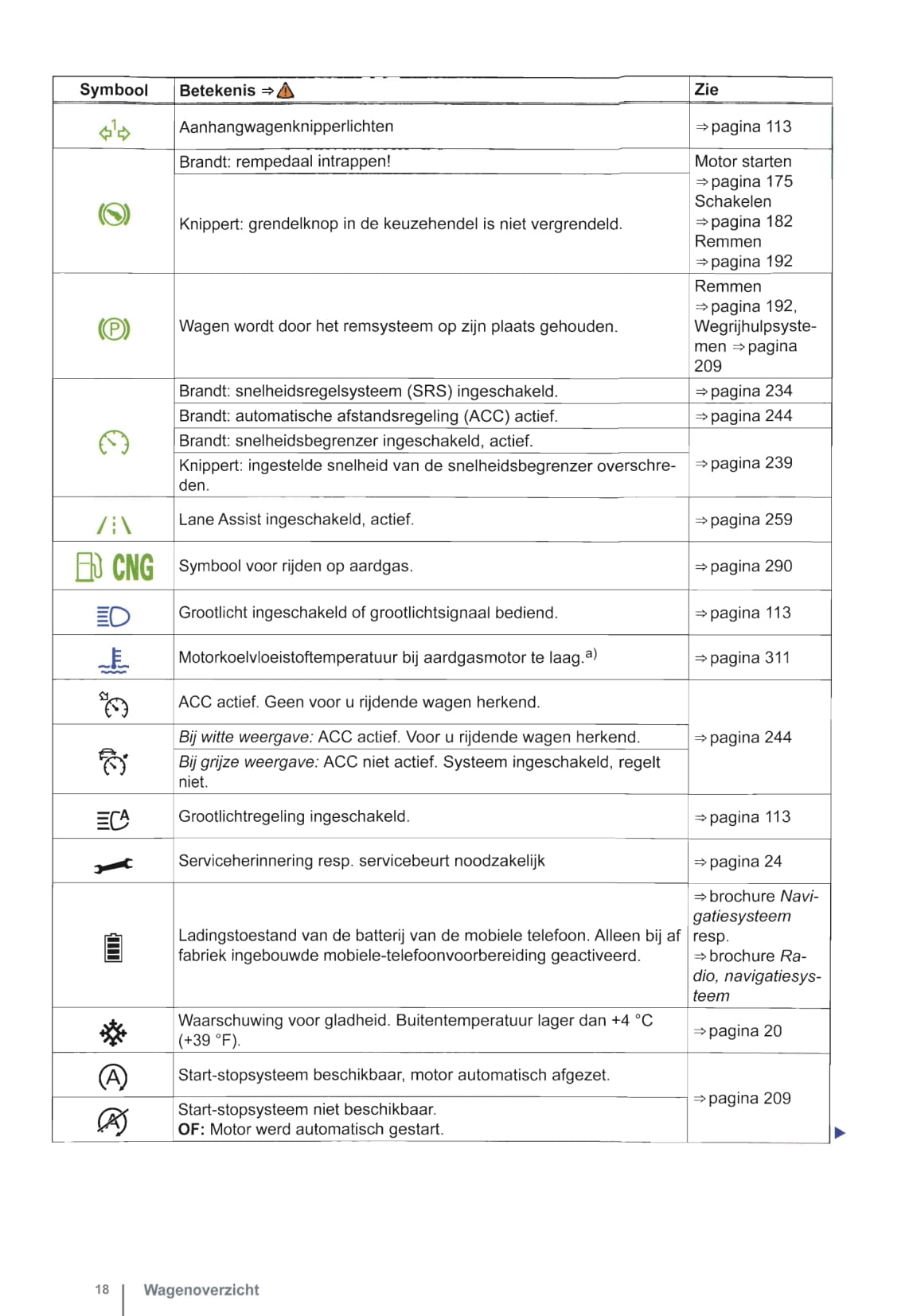 2013-2014 Volkswagen Golf Gebruikershandleiding | Nederlands