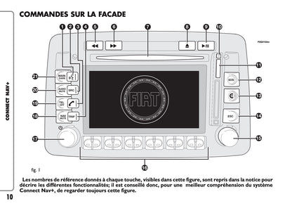 Fiat Panda CONNECT Nav+ Guide d'utilisation 2005 - 2006