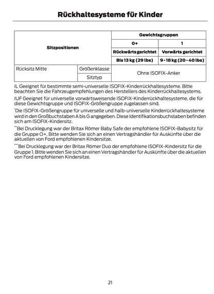 2012-2014 Ford B-Max Gebruikershandleiding | Duits