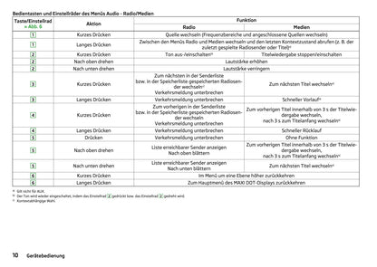 Skoda Radio Swing Infotainment Bedienungsanleitung 2014