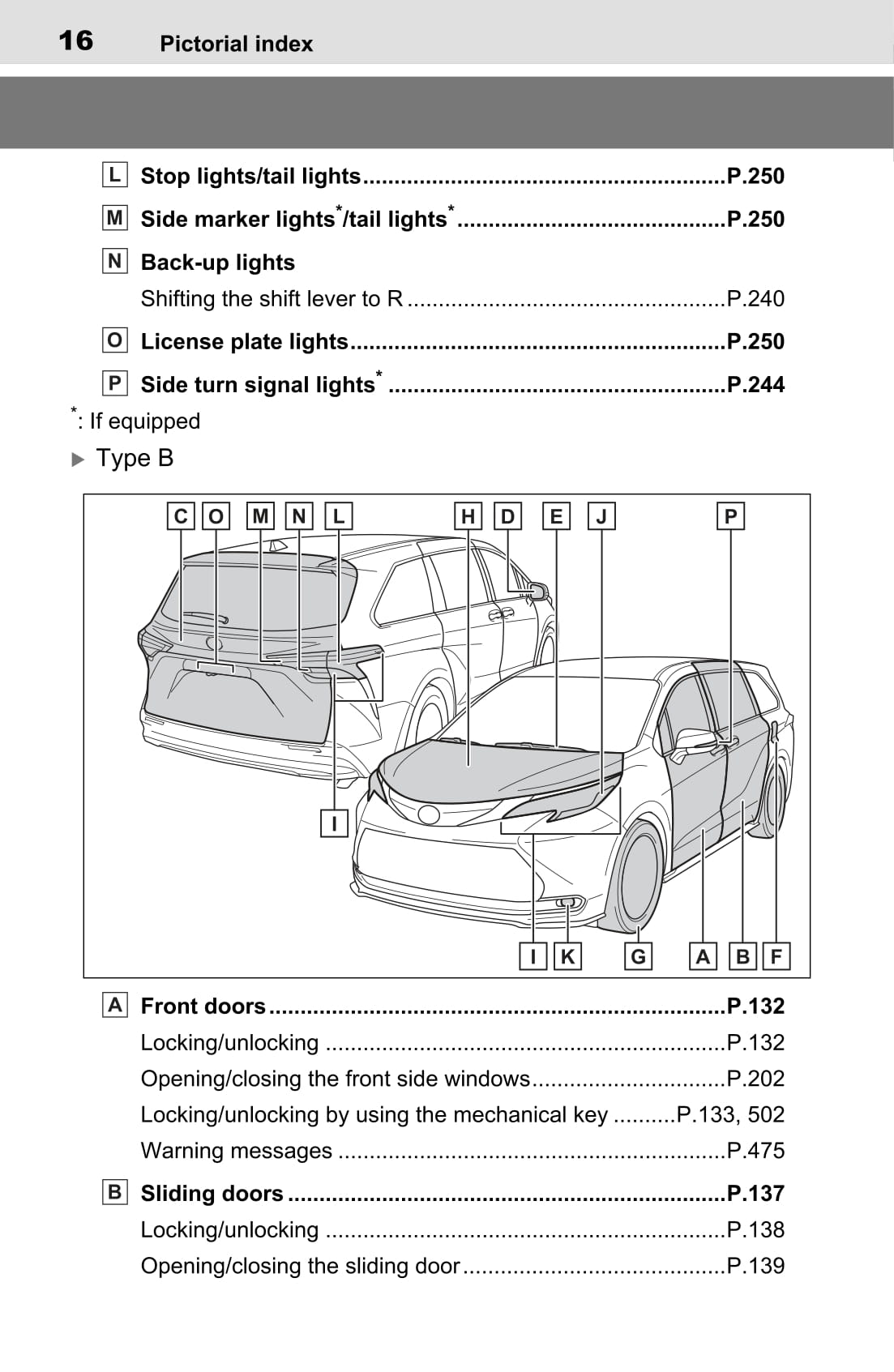 2022 Toyota Sienna Hybrid Gebruikershandleiding | Engels