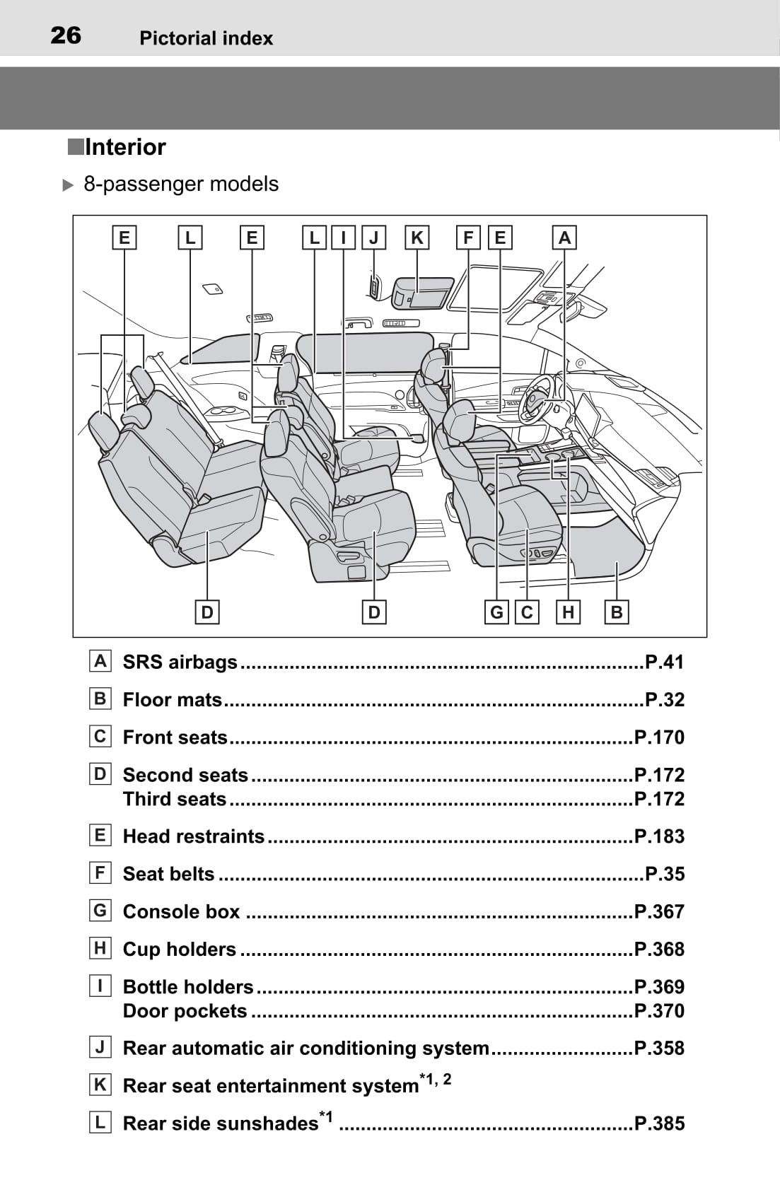 2022 Toyota Sienna Hybrid Gebruikershandleiding | Engels