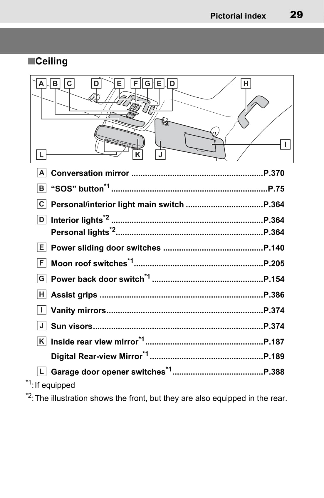 2022 Toyota Sienna Hybrid Gebruikershandleiding | Engels