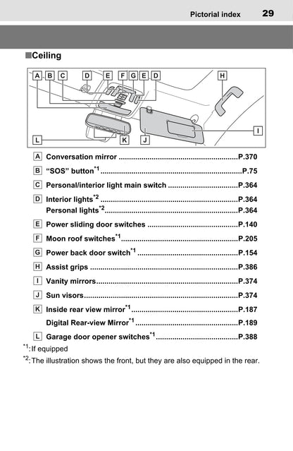 2022 Toyota Sienna Hybrid Gebruikershandleiding | Engels