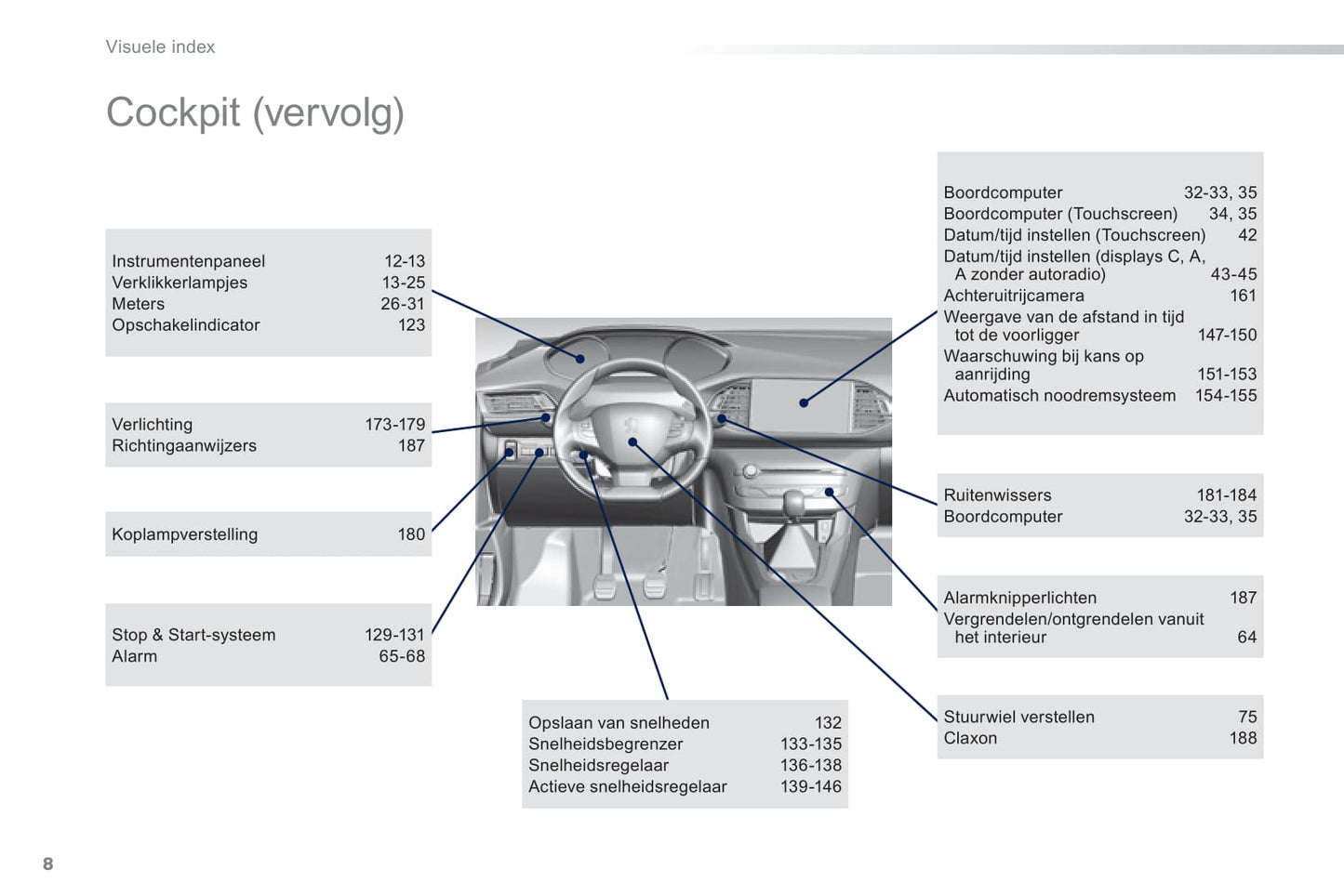 2014 Peugeot 308 Manuel du propriétaire | Néerlandais