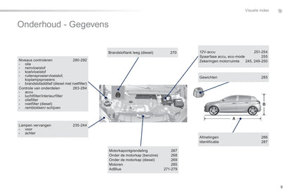 2014 Peugeot 308 Owner's Manual | Dutch