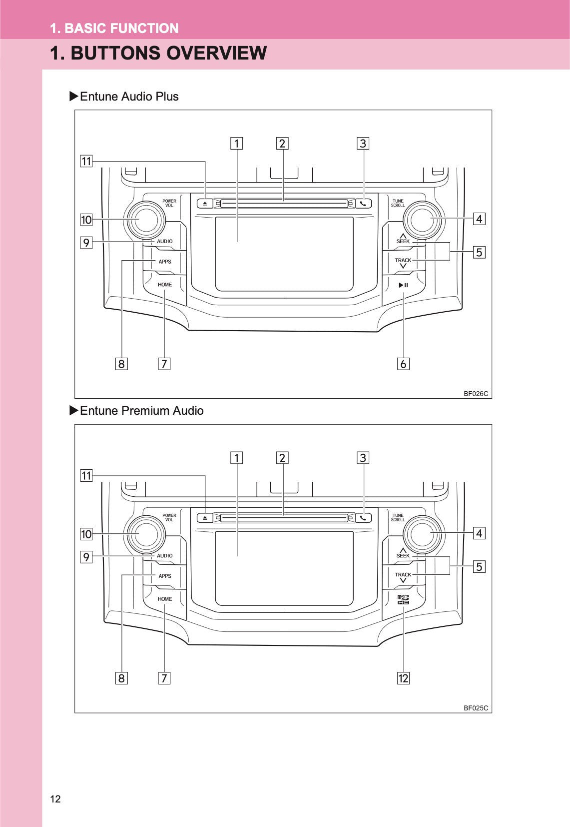 Toyota 4Runner Navigation And Multimedia System Gebruikershandleiding 2013 - 2017