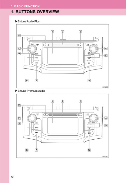 Toyota 4Runner Navigation And Multimedia System Bedienungsanleitung 2013 - 2017