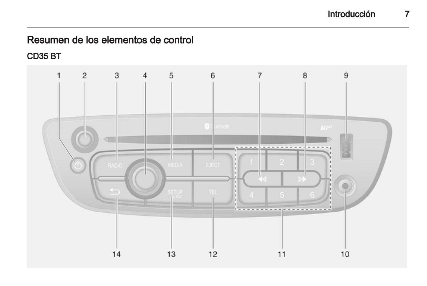 Opel Vivaro Manual de infoentretenimiento 2011 - 2014