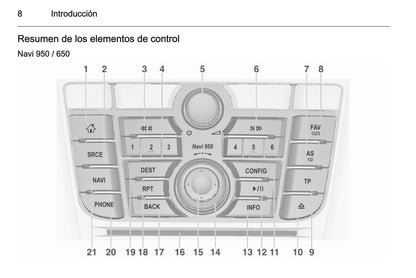 Opel Astra Manual de infoentretenimiento 2012 - 2015