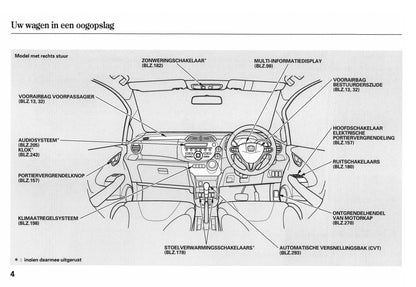 2010-2011 Honda Jazz Hybrid Owner's Manual | Dutch