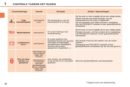 2014-2015 Peugeot 207 CC Gebruikershandleiding | Nederlands