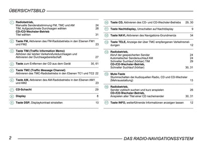 Skoda Radio-Navigationssystem Bedienungsanleitung 2004