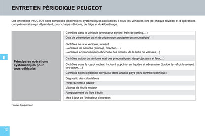 Peugeot  Carnet D’entretien et de Garanties 2016 - 2020