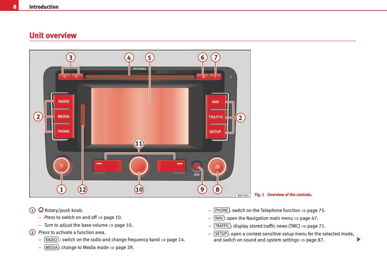 Seat Media System 2.1 Owners Manual