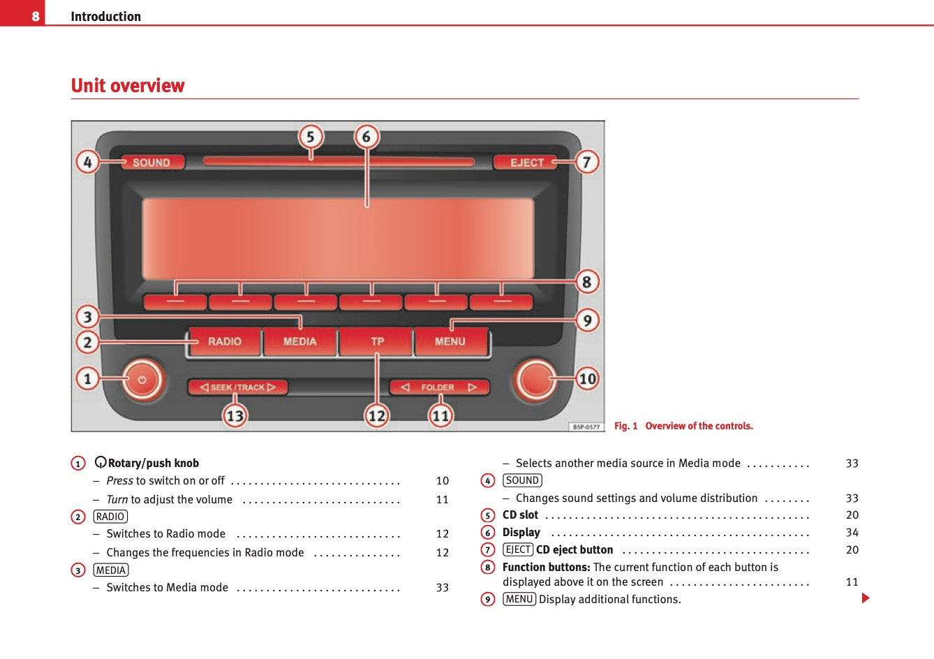Seat Sound System 2.0 Owners Manual
