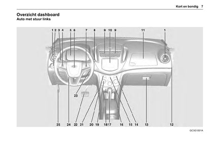 2013-2014 Chevrolet Trax Owner's Manual | Dutch
