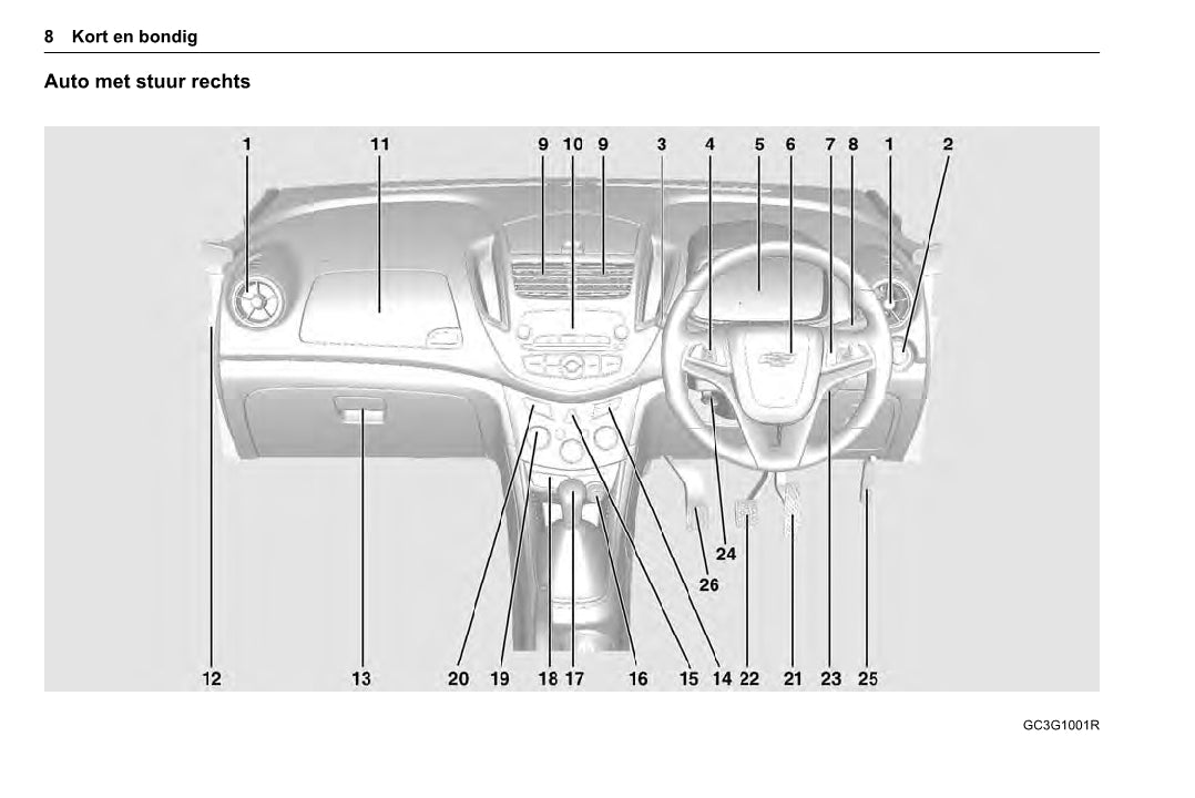 2013-2014 Chevrolet Trax Owner's Manual | Dutch