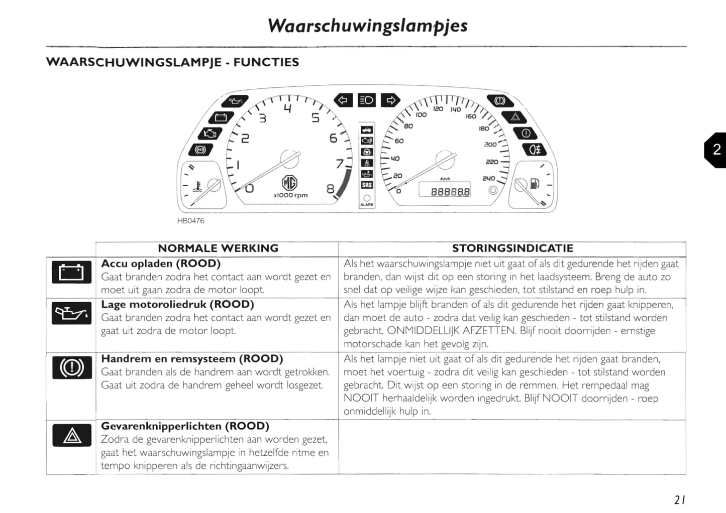 2002-2005 MG TF Owner's Manual | Dutch