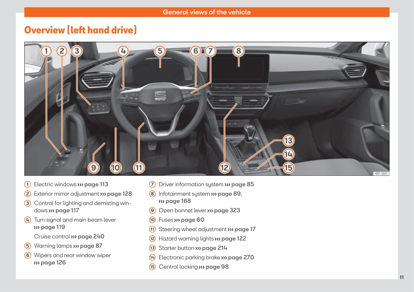 2020-2023 Seat Leon Gebruikershandleiding | Engels