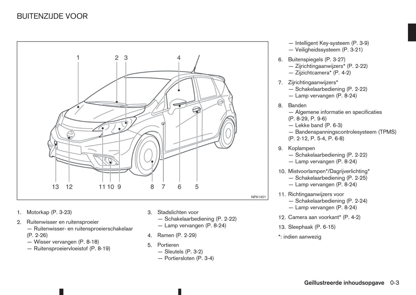 2013-2017 Nissan Note Bedienungsanleitung | Niederländisch