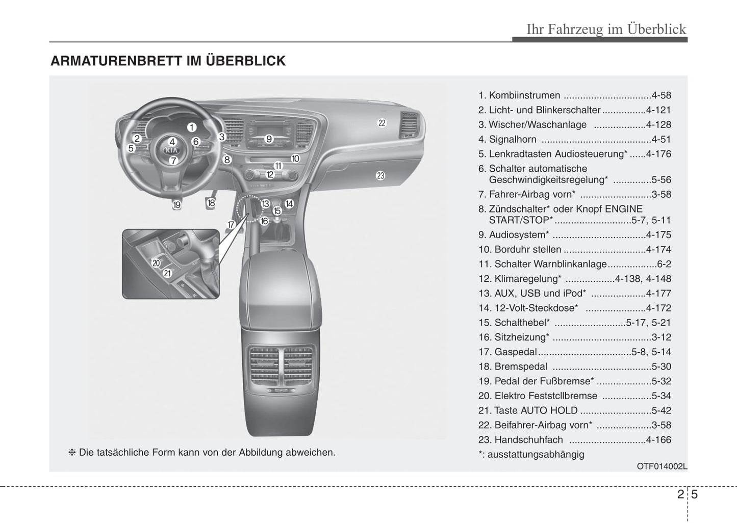 2013-2014 Kia Optima Owner's Manual | German