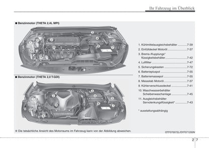 2013-2014 Kia Optima Bedienungsanleitung | Deutsch