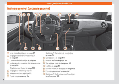 2019-2023 Seat Mii Gebruikershandleiding | Frans