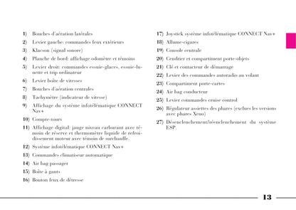 2008-2011 Lancia Phedra Gebruikershandleiding | Frans