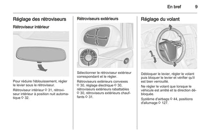 2011-2012 Opel Astra GTC Gebruikershandleiding | Frans