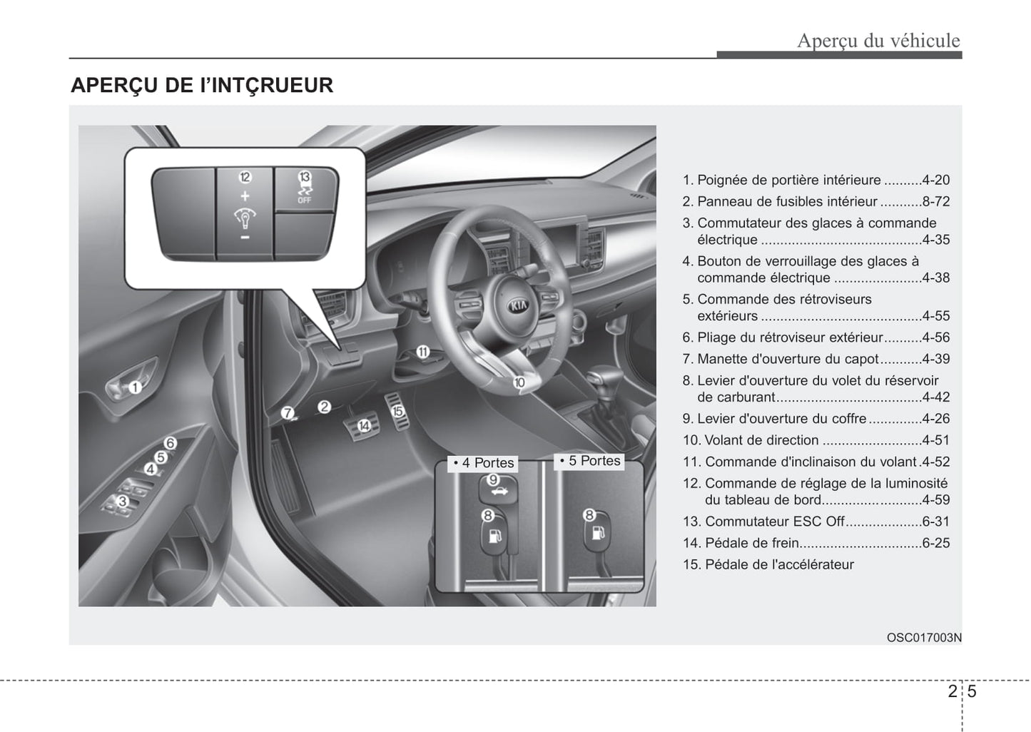 2018 Kia Rio Owner's Manual | French