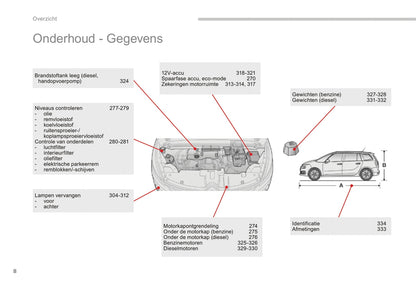 2016 Citroën C4 Picasso/Grand C4 Picasso Gebruikershandleiding | Nederlands