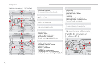 2018-2021 Citroën C4 SpaceTourer/Grand C4 SpaceTourer Owner's Manual | Spanish