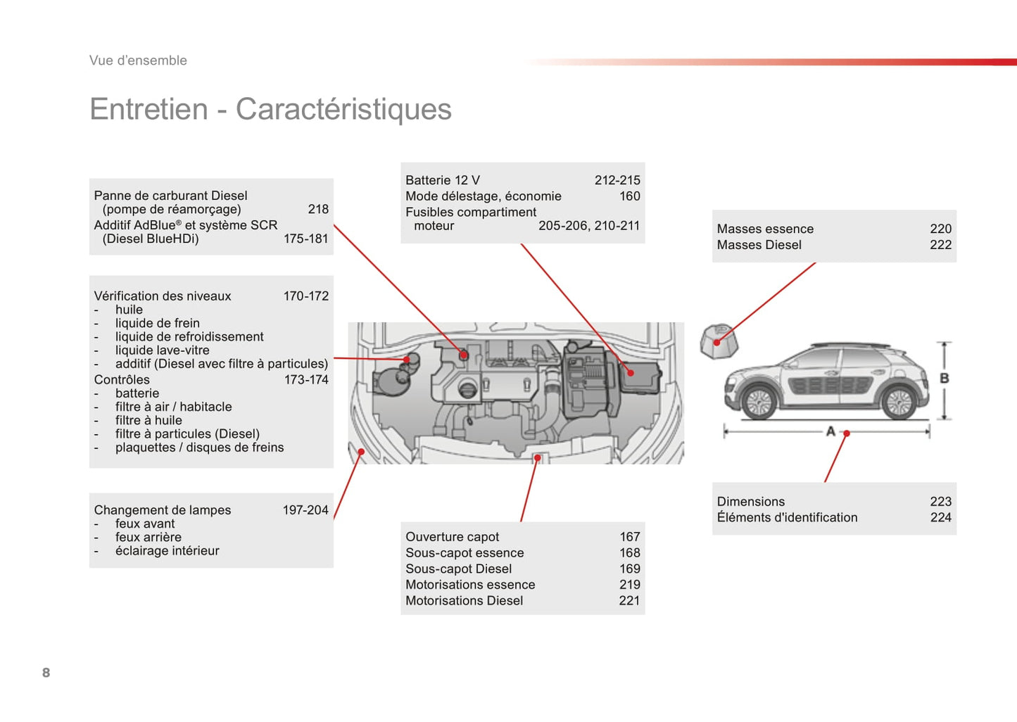 2016-2018 Citroën C4 Cactus Gebruikershandleiding | Frans
