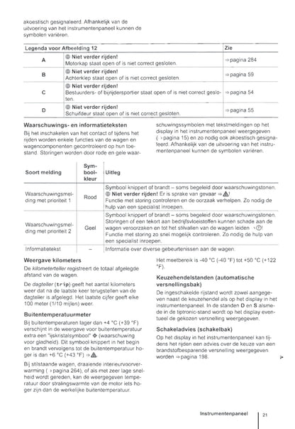 2010-2016 Volkswagen Sharan Manuel du propriétaire | Néerlandais