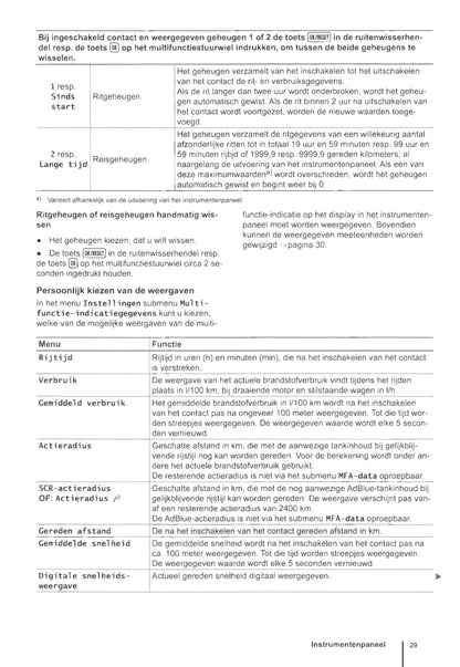 2010-2016 Volkswagen Sharan Bedienungsanleitung | Niederländisch