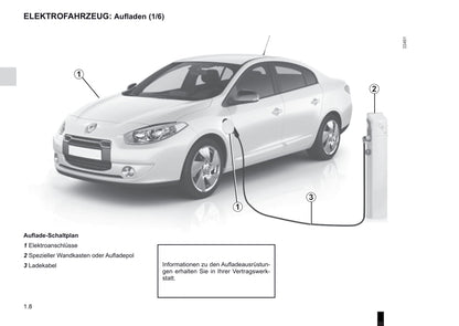 2012-2013 Renault Fluence Z.E. Owner's Manual | German