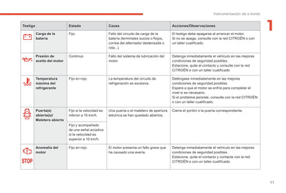 2018-2019 Citroën C-Elysee Manuel du propriétaire | Espagnol