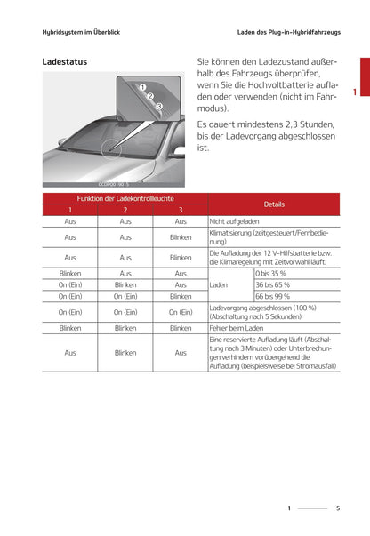 2020-2021 Kia Ceed Plug-in Hybrid Bedienungsanleitung | Deutsch