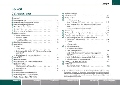 2007-2011 Audi A4 Gebruikershandleiding | Duits