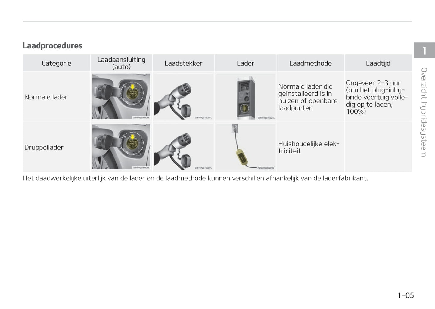 2017-2018 Kia Optima Hybrid Gebruikershandleiding | Nederlands