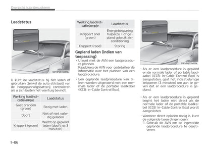 2017-2018 Kia Optima Hybrid Gebruikershandleiding | Nederlands